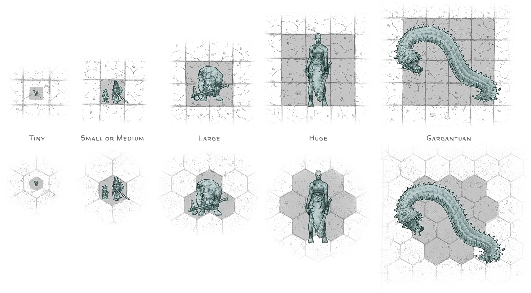 Creature Size on Squares and Hexes