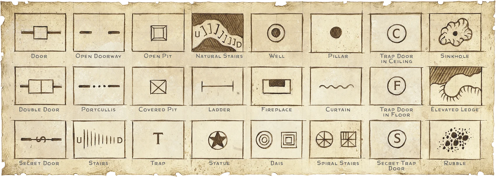 Common Map Symbols