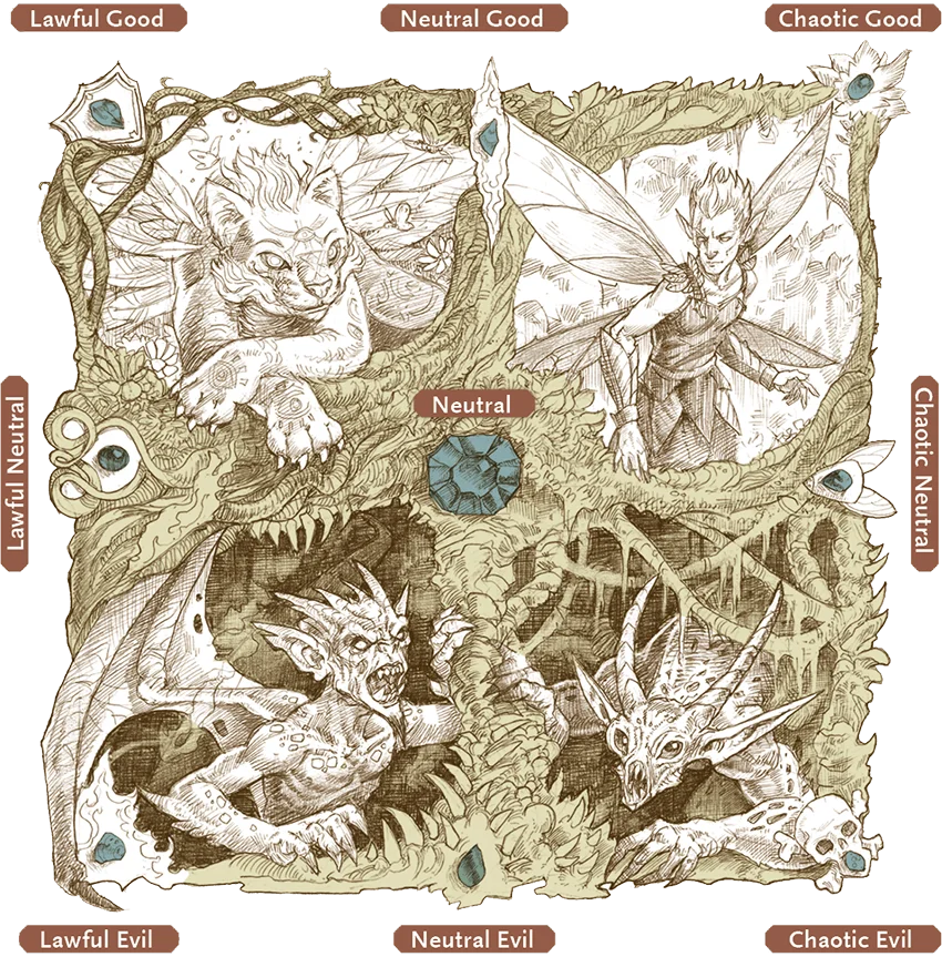 Alignments might be visual...